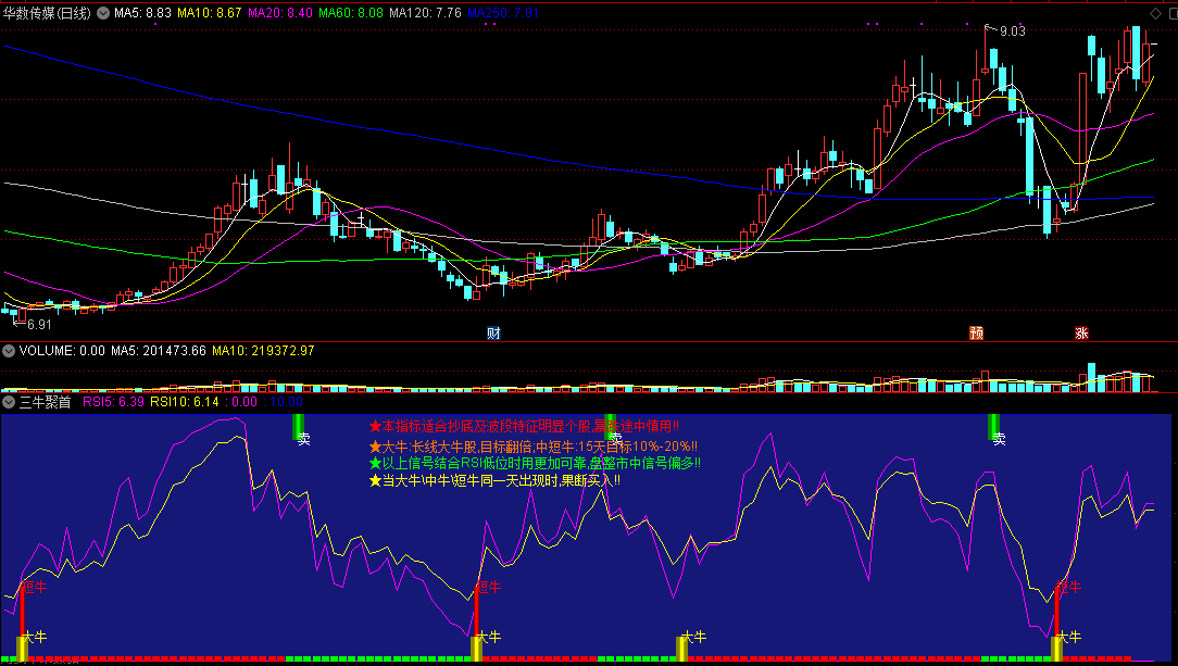 通达信三牛聚首副图指标 无未来 贴图 不限时 源码分享