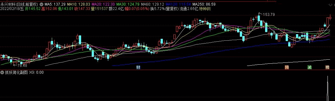 抓妖简化选股/副图指标 测试2年 只选主板信号 全年平均每交易日约一只票