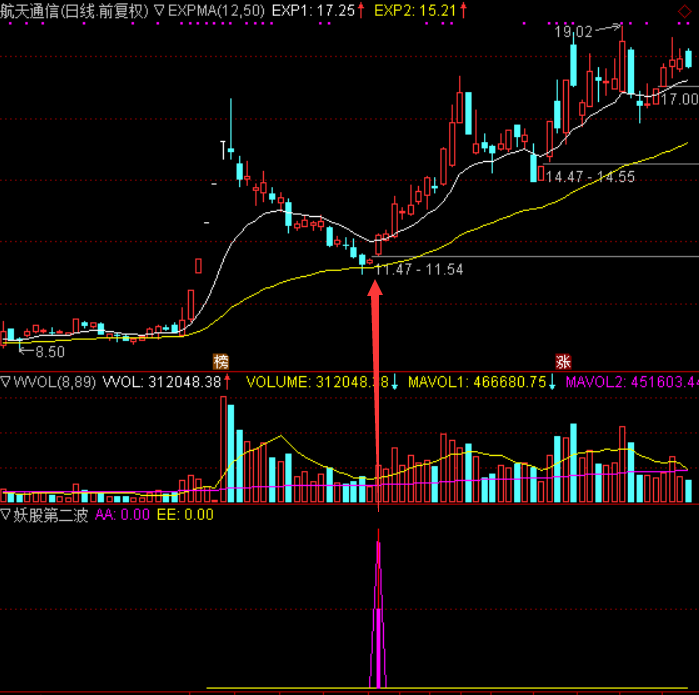 【妖股第二波】抓涨停板金钻指标，捕捉强势妖股回调第二波的主升段