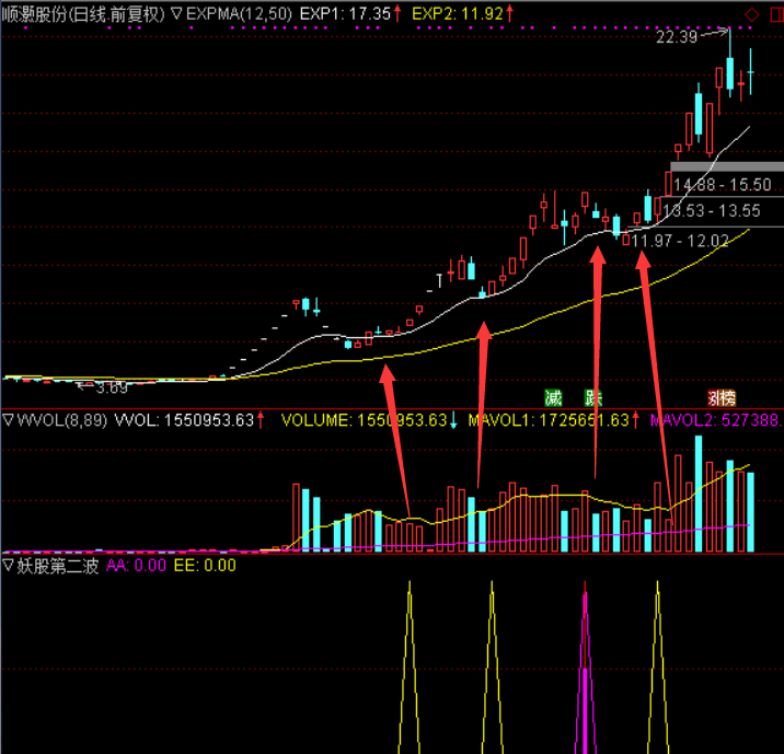 【妖股第二波】抓涨停板金钻指标，捕捉强势妖股回调第二波的主升段