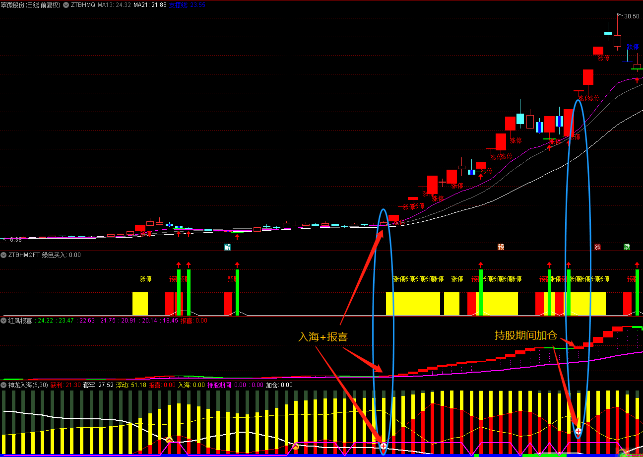 神龙入海与红凤报喜优化指标，增加了配套选股公式！