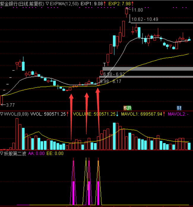 【妖股第二波】抓涨停板金钻指标，捕捉强势妖股回调第二波的主升段