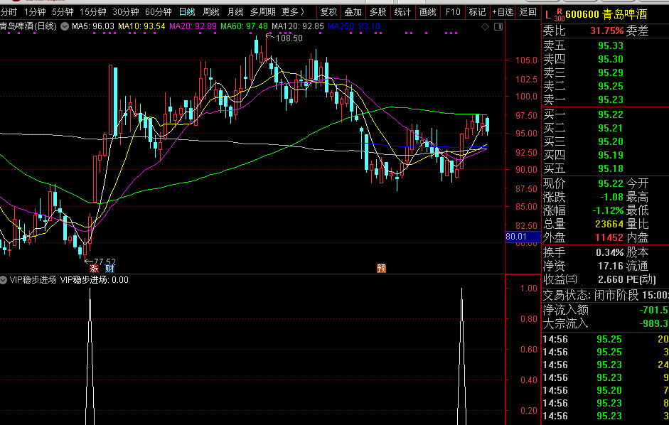 【vip稳健版】价值不菲 vip稳步进场副图+选股一体指标 通达信 无未来 无加密