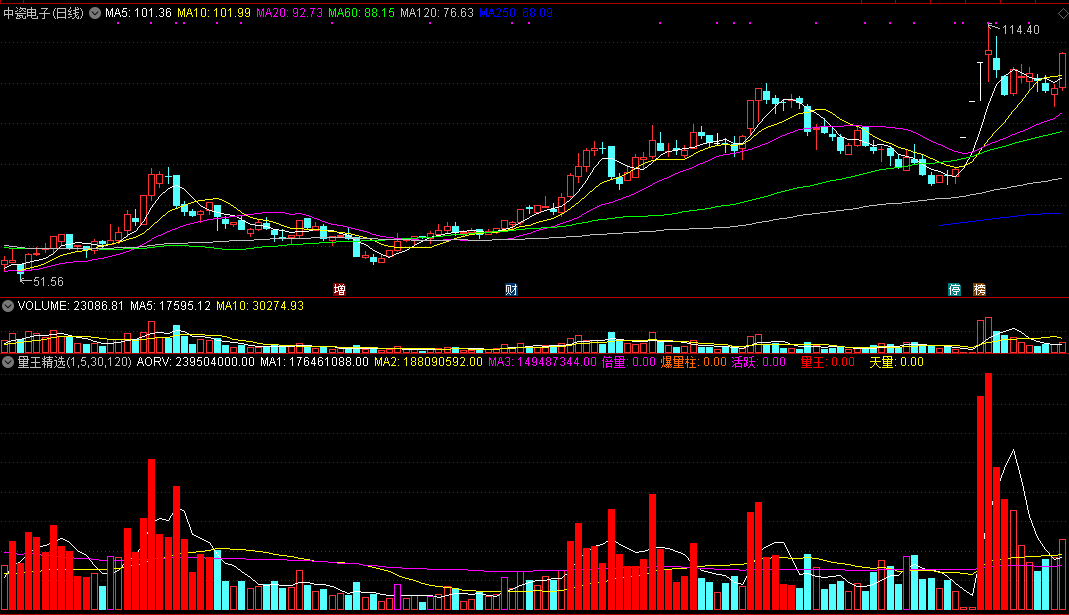 浪子缠 量王精选【vip】 经典无法超越！通达信版 解密源码分享