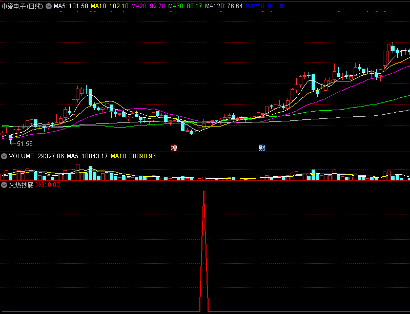 火热抄底副图/选股指标 通达信 源码 实测图