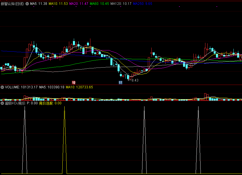 超级kdj竞价副图/选股指标 通达信 源码 实测图