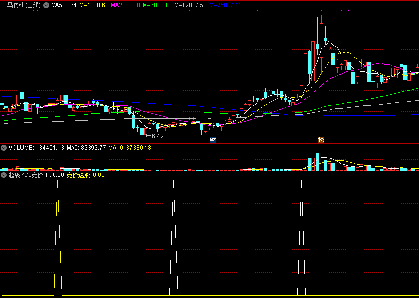 超级kdj竞价副图/选股指标 通达信 源码 实测图