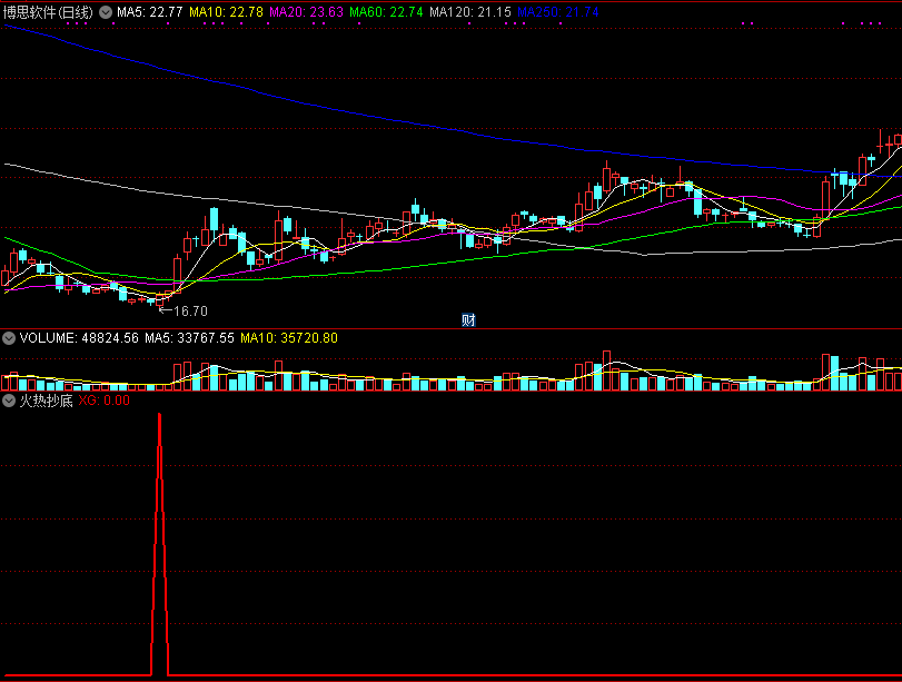 火热抄底副图/选股指标 通达信 源码 实测图