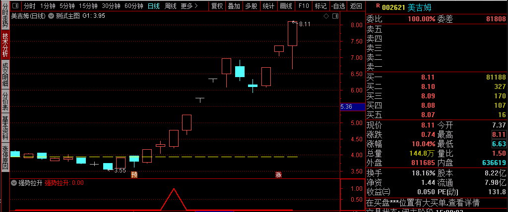 【强势拉升】副图指标 通达信 源码 实测图