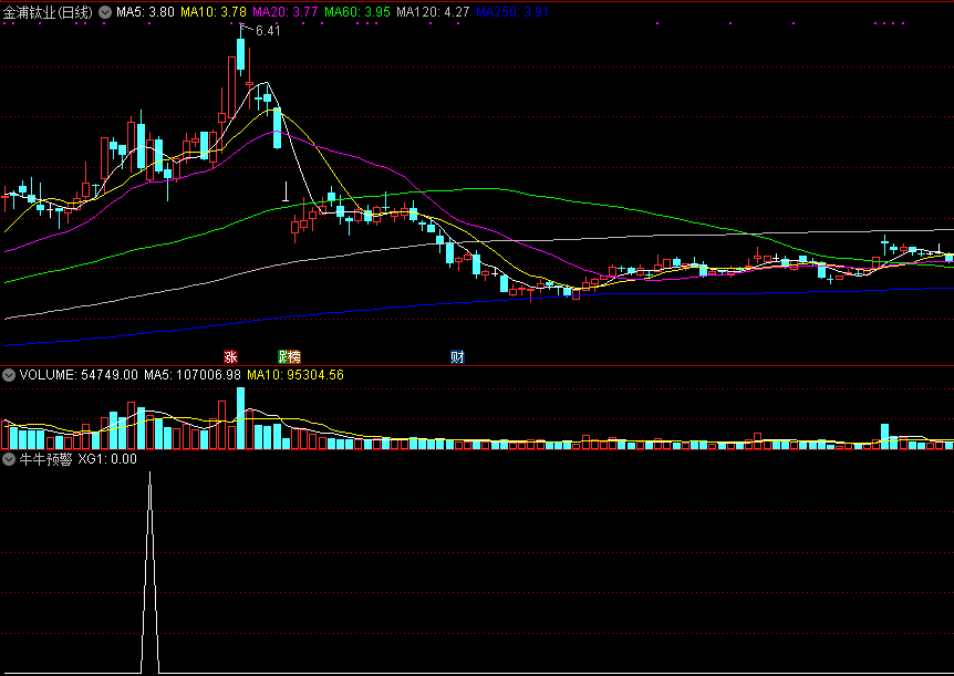 牛牛预警副图/选股指标 潜伏拉升起涨点 通达信 源码 实测图