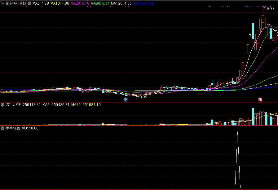 牛牛预警副图/选股指标 潜伏拉升起涨点 通达信 源码 实测图