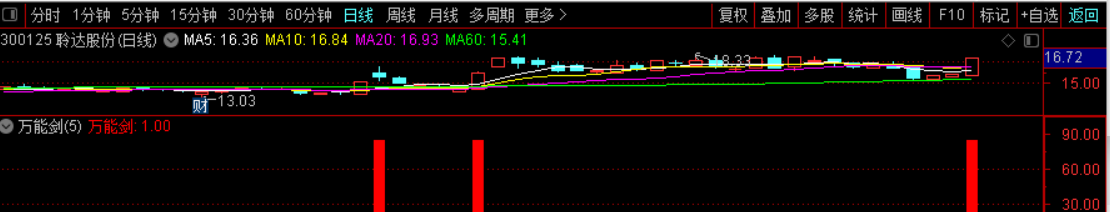 万能剑vip@通达信软件通用 2合1打包版 内含预警指标 超级vip指标 横扫a股所有行情