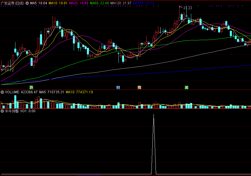 牛牛预警副图/选股指标 潜伏拉升起涨点 通达信 源码 实测图