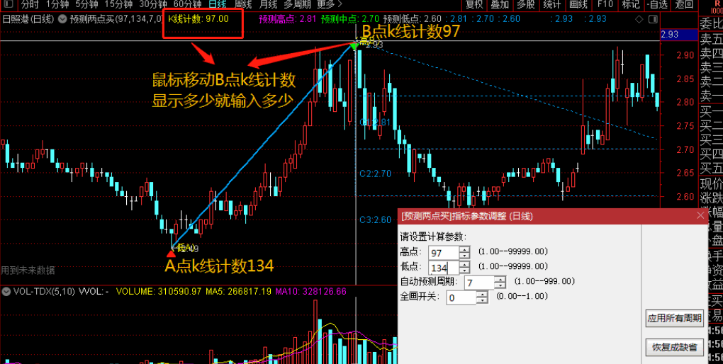 预测赢家二三点买入卖出公式通达信版 左侧交易 预测卖出 解密源码