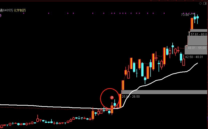 筹码主图指标，原理用到了筹码理论的市场分布，站稳钢索才有喝彩与掌声