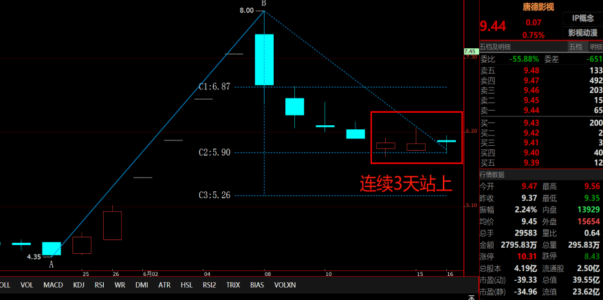 预测赢家二三点买入卖出公式通达信版 左侧交易 预测卖出 解密源码