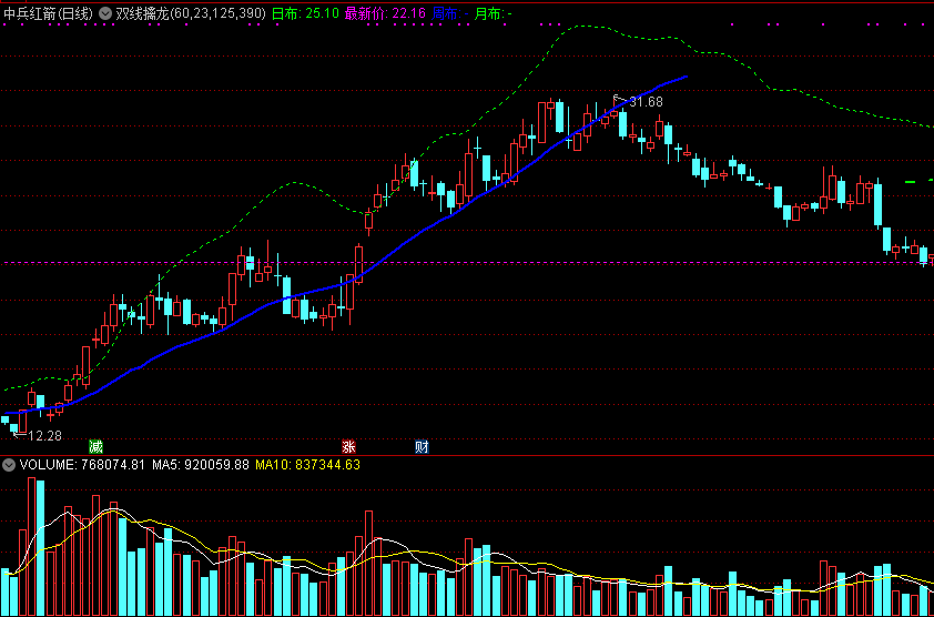 双线擒龙主图指标，过线走强，下线走弱！