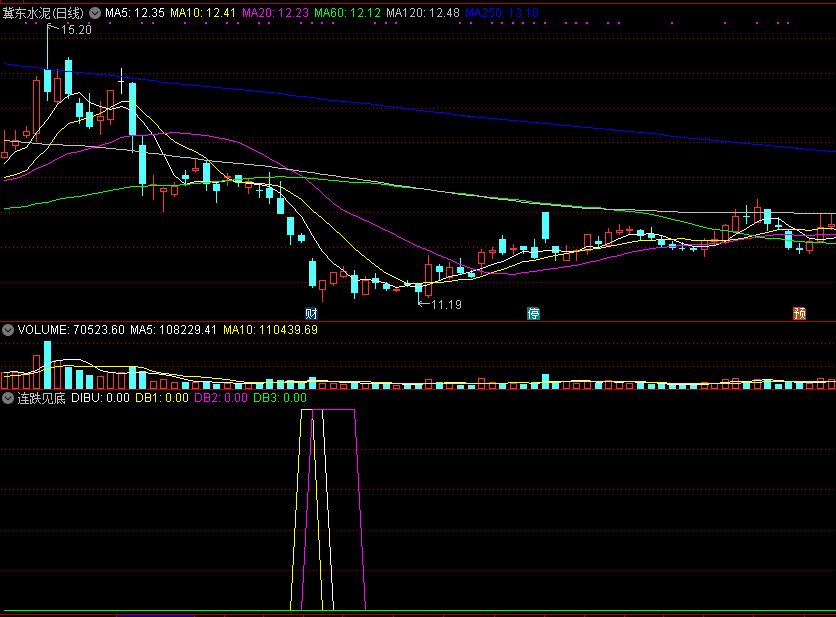 连跌见底副图指标 通达信 源码 实测图