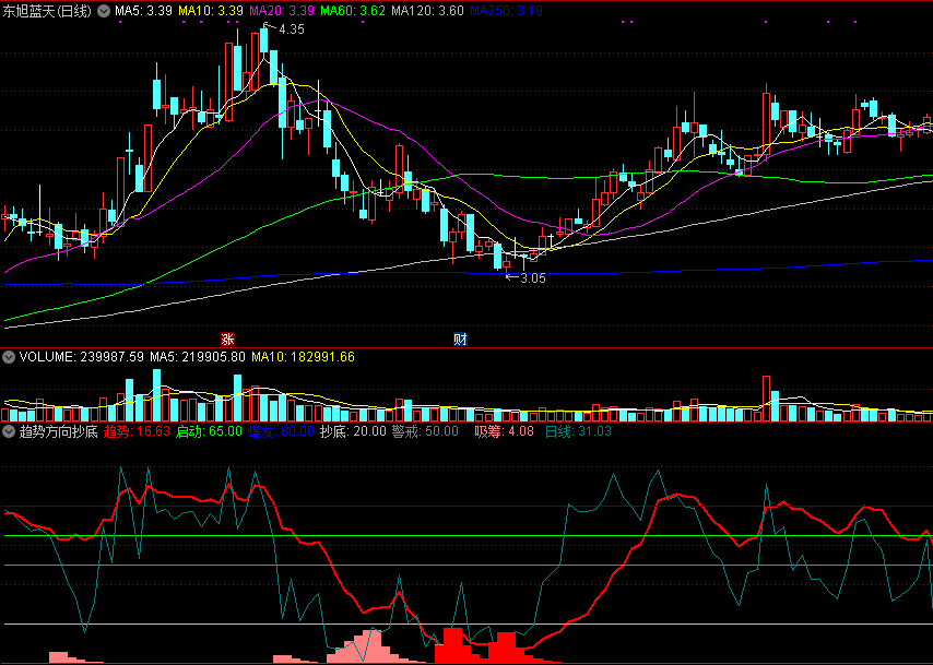 通达信趋势方向抄底指标（无未来版）副图源码