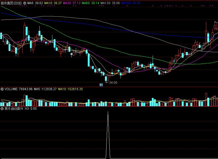 黑牛启动飙升副图/选股指标 精准金钻指标 通达信 源码 实测图