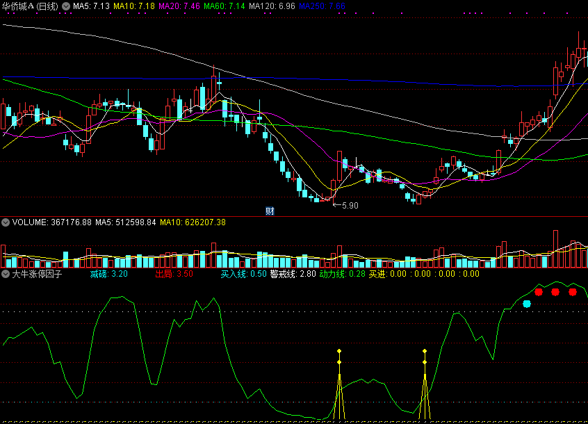 在确定买入点时能帮你省很多时间的买进动力警戒副图公式