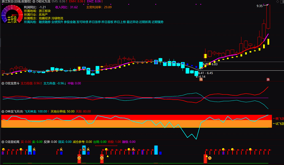 短线打板战法策略+附送龙首蛇尾简版指标，真正抄底逃顶，抓主升浪。无未来。