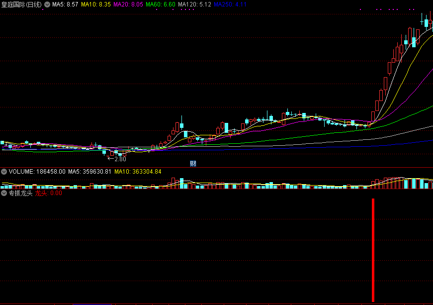 专抓龙头副图指标 龙头股启动点 通达信 源码 实测图