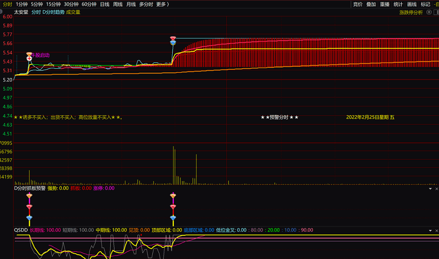 短线打板战法策略+附送龙首蛇尾简版指标，真正抄底逃顶，抓主升浪。无未来。