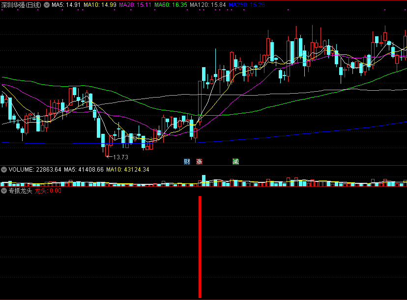 专抓龙头副图指标 龙头股启动点 通达信 源码 实测图