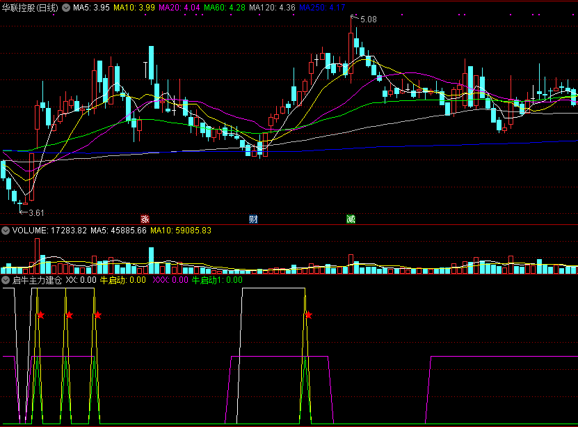 通达信启牛主力建仓副图指标，大牛主力建仓+暴动拉升，源码分享！
