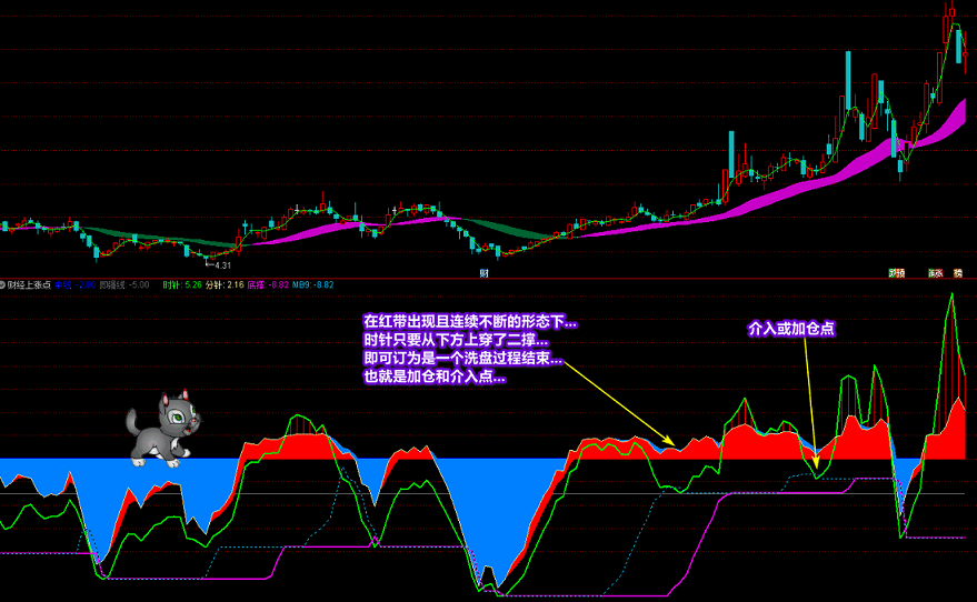 廷进《财经上涨点》副图+选股 多重信号复合指标 寻底看拉升