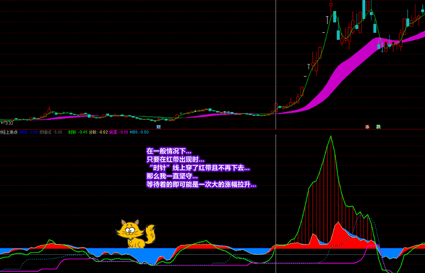 廷进《财经上涨点》副图+选股 多重信号复合指标 寻底看拉升