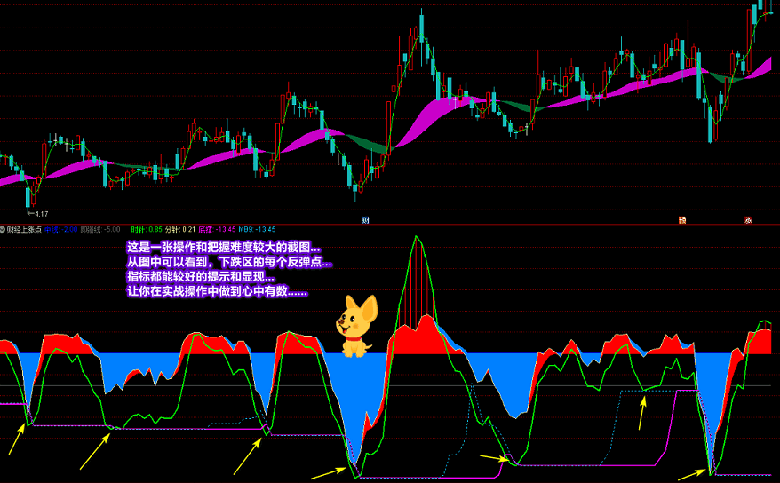 廷进《财经上涨点》副图+选股 多重信号复合指标 寻底看拉升
