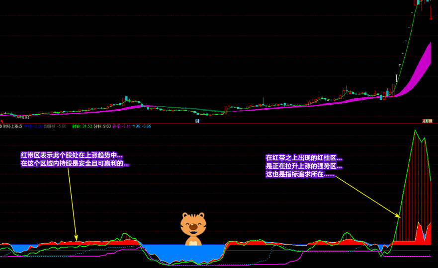 廷进《财经上涨点》副图+选股 多重信号复合指标 寻底看拉升