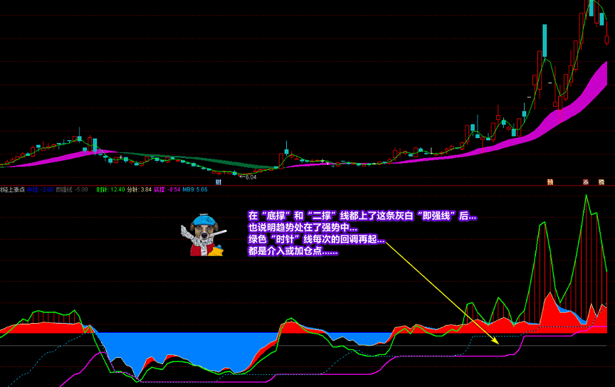廷进《财经上涨点》副图+选股 多重信号复合指标 寻底看拉升