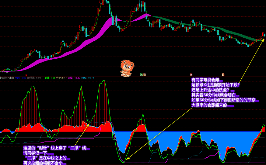 廷进《财经上涨点》副图+选股 多重信号复合指标 寻底看拉升