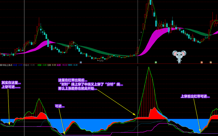 廷进《财经上涨点》副图+选股 多重信号复合指标 寻底看拉升
