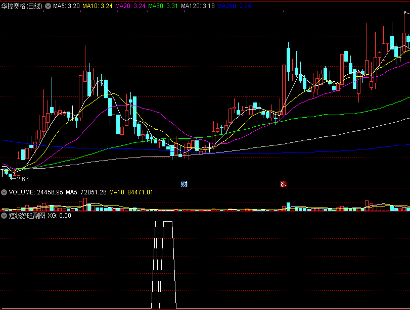 短线好旺副图和选股 收费群高价指标 解密源码分享