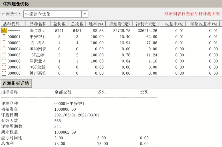 牛熊建仓优化vip，胜率那是杠杠滴，多关注以后还有更厉害的