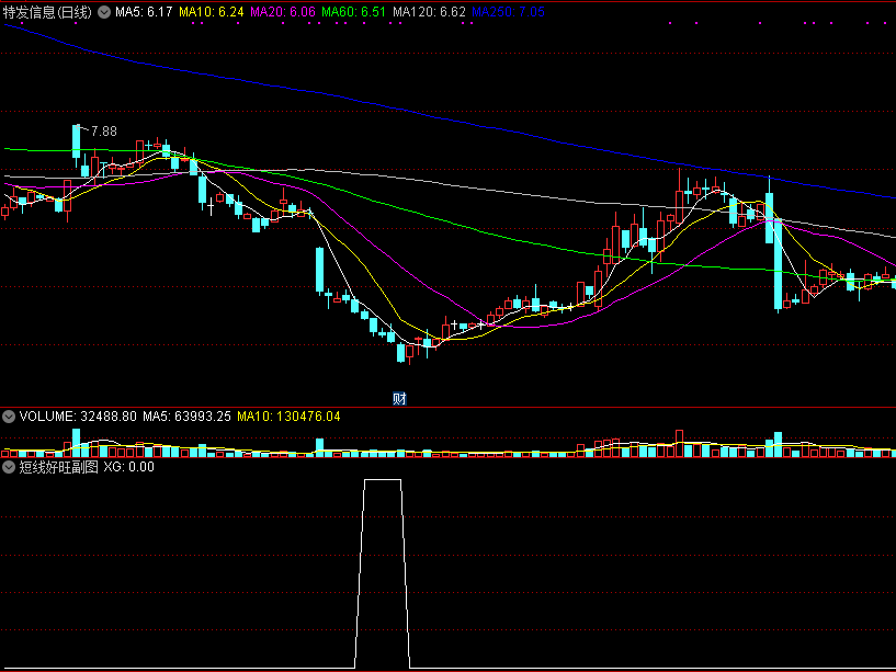 短线好旺副图和选股 收费群高价指标 解密源码分享