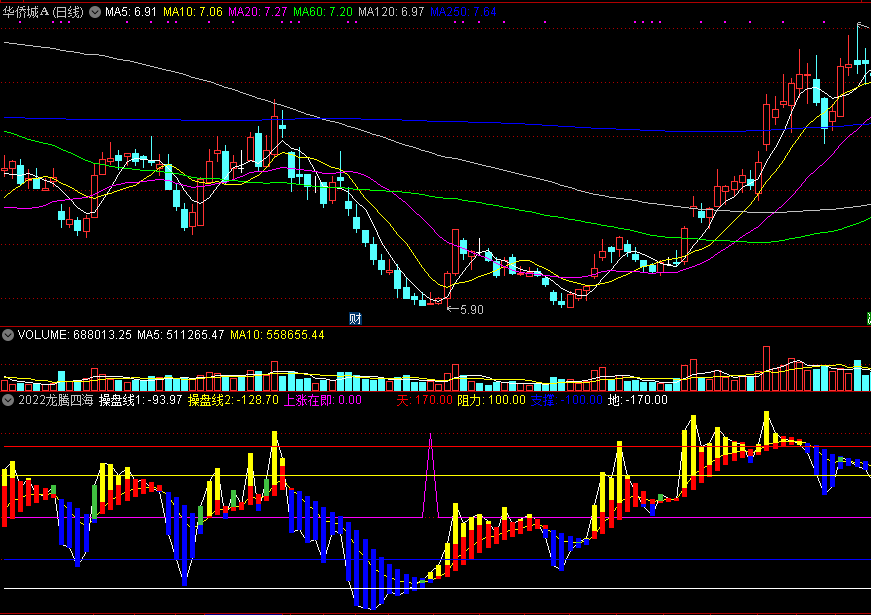 2022龙腾四海副图指标，神准上涨在即信号，见后可入场操作！