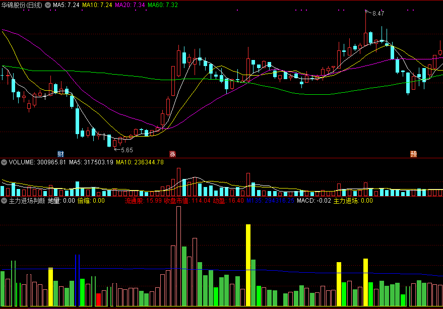 通达信主力进场判断副图指标
