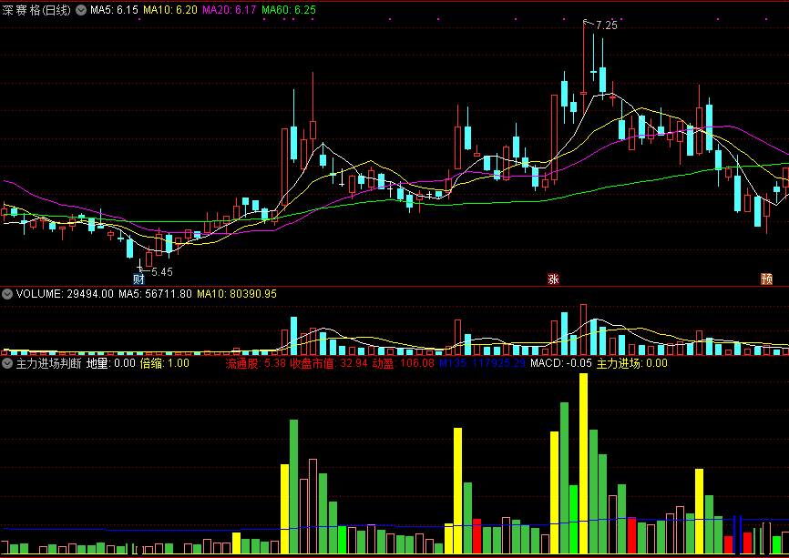 通达信主力进场判断副图指标