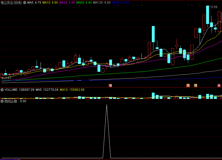 通达信阳线企稳副图指标，一个超级短买的指标