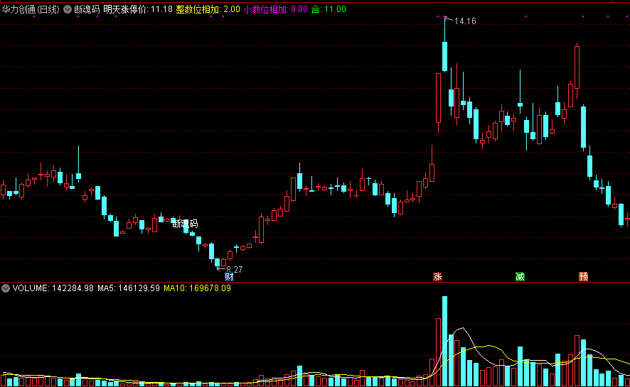 断魂码——真正盘口密码工具（附通达信主图源码）