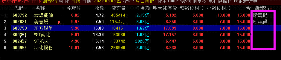 断魂码——真正盘口密码工具（附通达信主图源码）