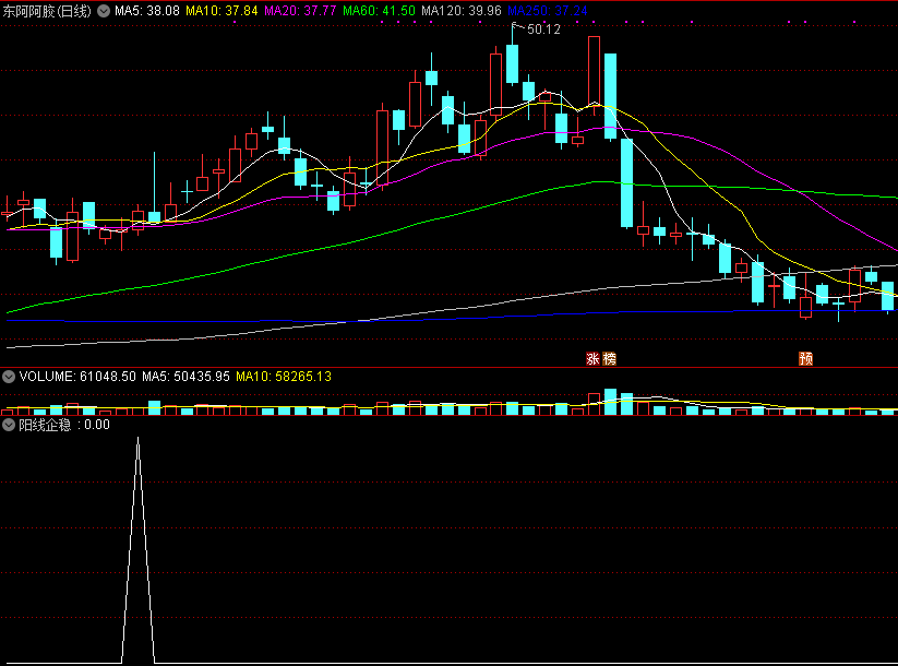 通达信阳线企稳副图指标，一个超级短买的指标