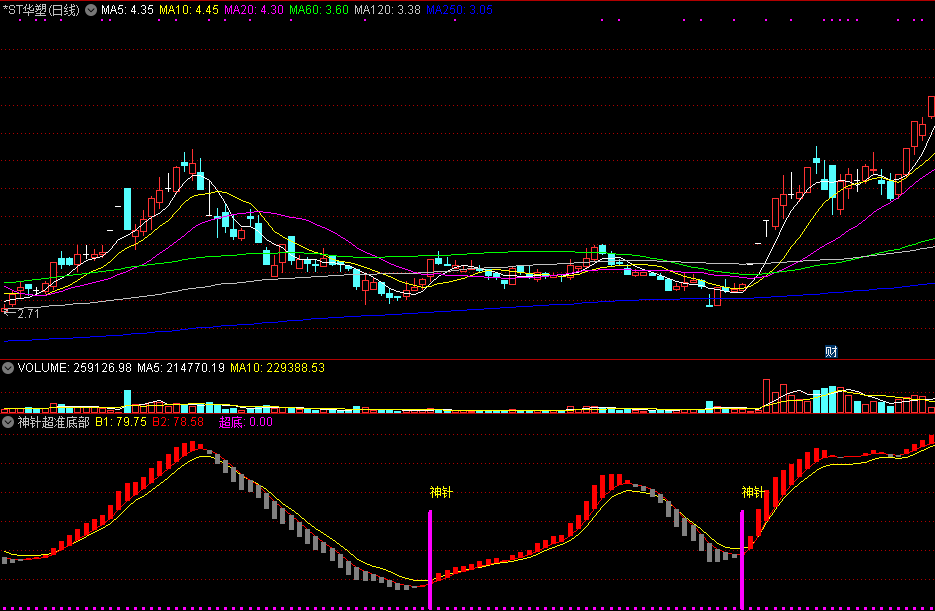 神针超准底部副图指标，很准的波段公式，底部发神针信号！