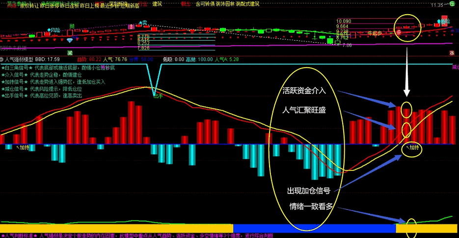 通达信人气强弱模型d副图指标 源码无加密 附贴图说明