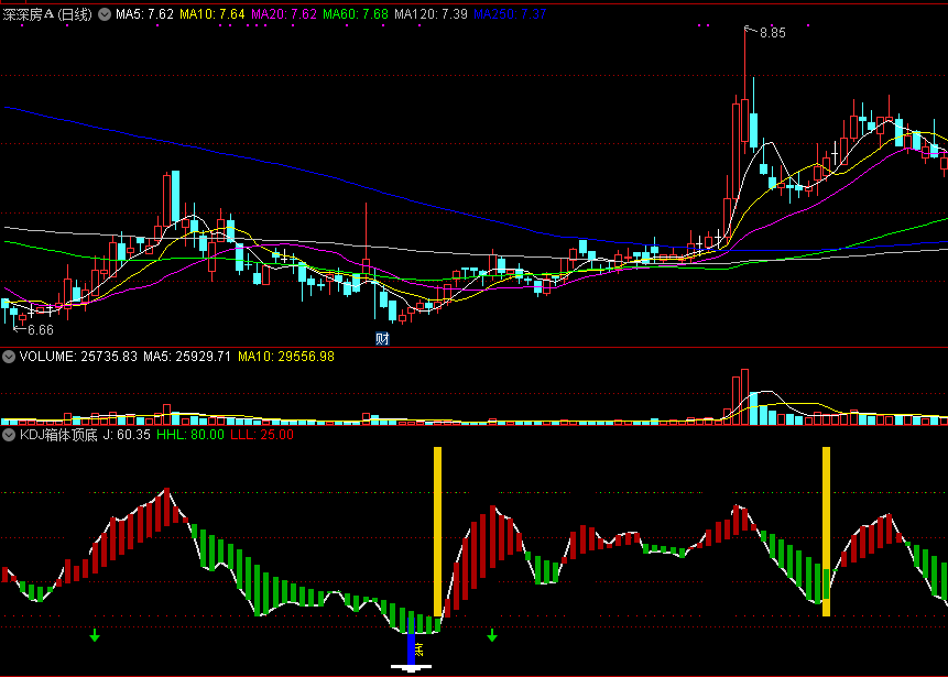 同花顺kdj精准箱体顶底副图指标公式